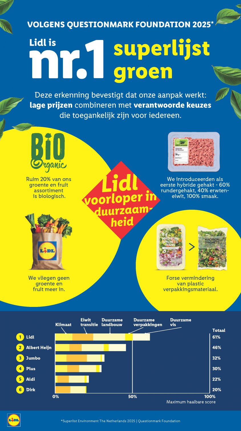 Lidl Aanbiedingen van 16-02-2026 pagina.40