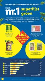 Lidl reclame folder week 08, pagina.40